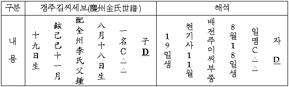 1번째 이미지