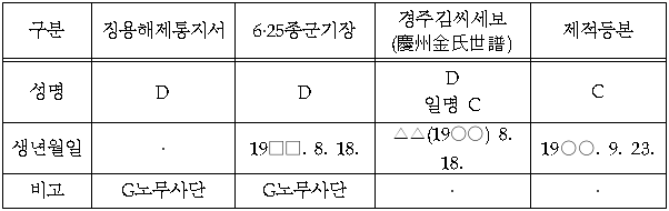 2번째 이미지