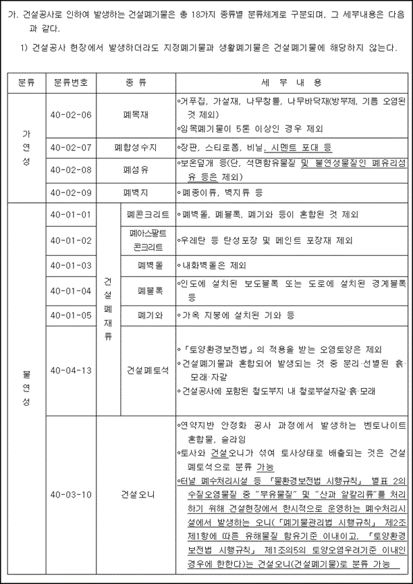 건설폐기물의처리등에관한업무처리지침