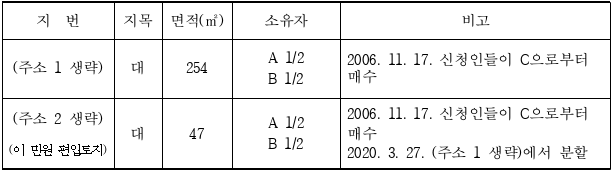 1번째 이미지