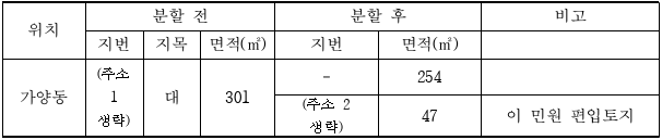 3번째 이미지