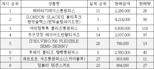 이유 6번째 이미지