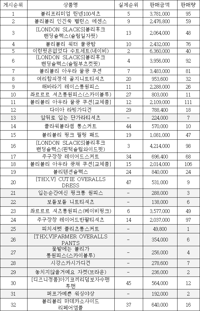 이유 7번째 이미지