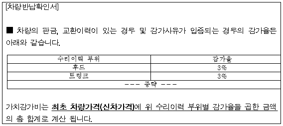 시정권고이유 1번째 이미지