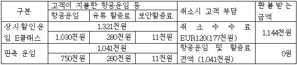 시정권고이유 2번째 이미지