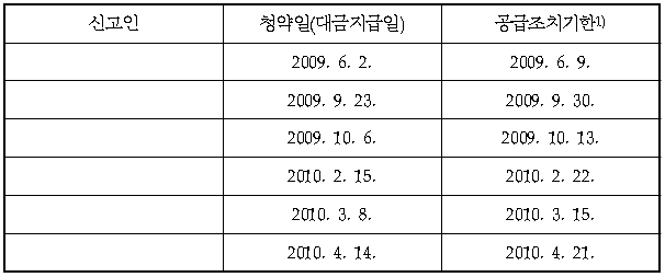 법위반내용 1번째 이미지