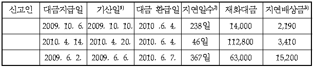 법위반내용 2번째 이미지