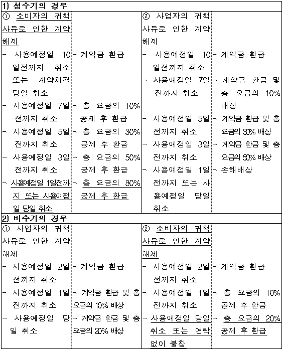 시정권고이유 2번째 이미지