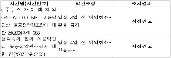 시정권고이유 3번째 이미지