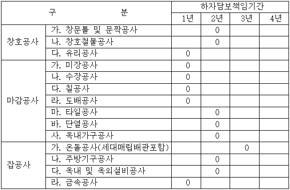 시정권고이유 4번째 이미지