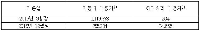 이유 7번째 이미지