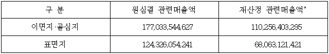 이유 3번째 이미지