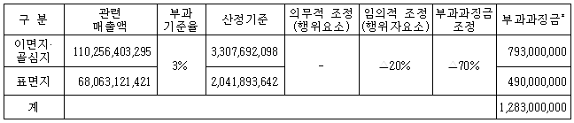 이유 4번째 이미지