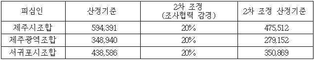 이유 10번째 이미지