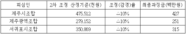 이유 11번째 이미지