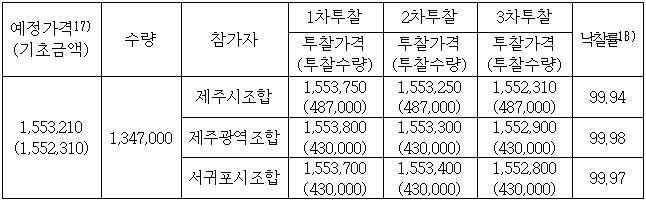 이유 7번째 이미지