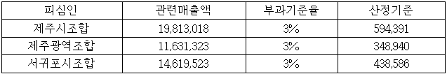 이유 9번째 이미지
