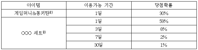 이유 6번째 이미지