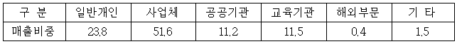 이유 3번째 이미지