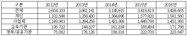 이유 2번째 이미지