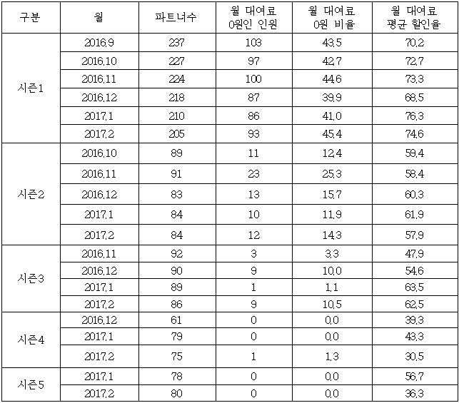 이유 3번째 이미지