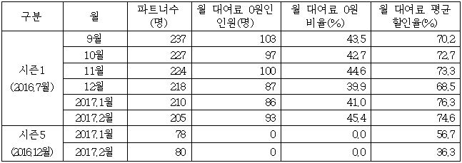 이유 7번째 이미지