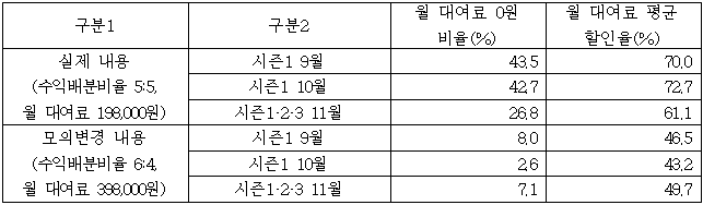 이유 8번째 이미지
