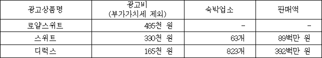 이유 4번째 이미지