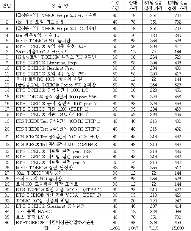 이유 8번째 이미지