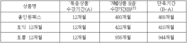 이유 8번째 이미지