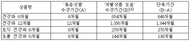 이유 8번째 이미지