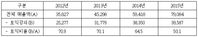 이유 2번째 이미지