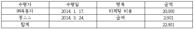 이유 5번째 이미지