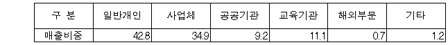 이유 3번째 이미지