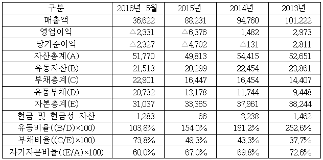 이유 2번째 이미지
