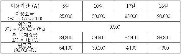 이유 4번째 이미지