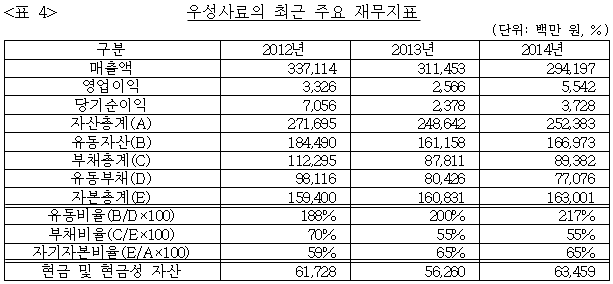 이유 4번째 이미지
