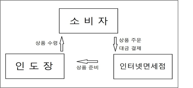 이유 2번째 이미지