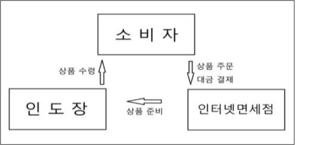 이유 2번째 이미지