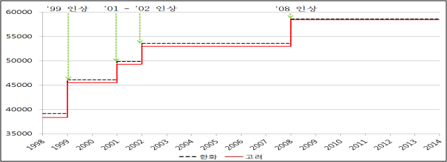 이유 3번째 이미지