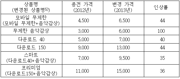 이유 4번째 이미지