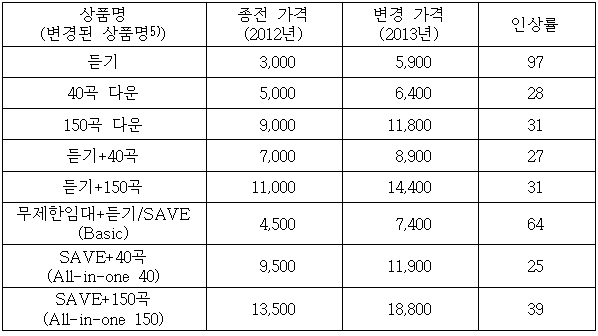 이유 4번째 이미지