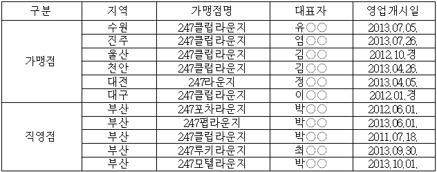 이유 6번째 이미지