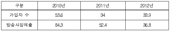 이유 4번째 이미지