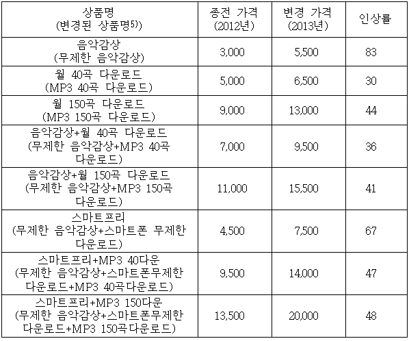 이유 4번째 이미지