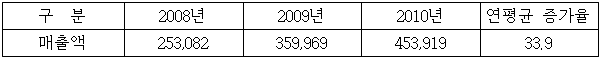 이유 3번째 이미지