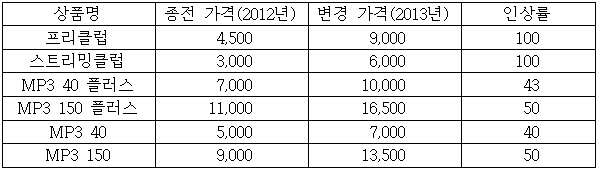 이유 4번째 이미지