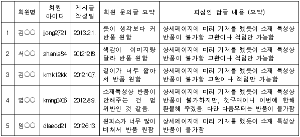 이유 6번째 이미지