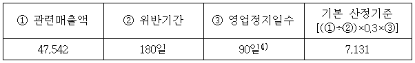 이유 5번째 이미지