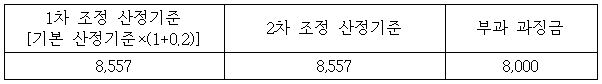이유 6번째 이미지